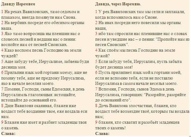 Псалом 136 читать. 136 Псалом текст. На реках Вавилонских Псалом. Псалом на реках Вавилонских текст. Псалом на реках Вавилонских толкование 136.