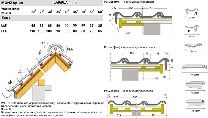 Гибкая черепица минимальный наклон кровли. Минимальный угол ската для гибкой черепицы. Угол наклона кровли из металлочерепицы. Минимальный угол кровли для цементно-песчаной черепицы. Минимальный угол цементно песчаной черепицы.
