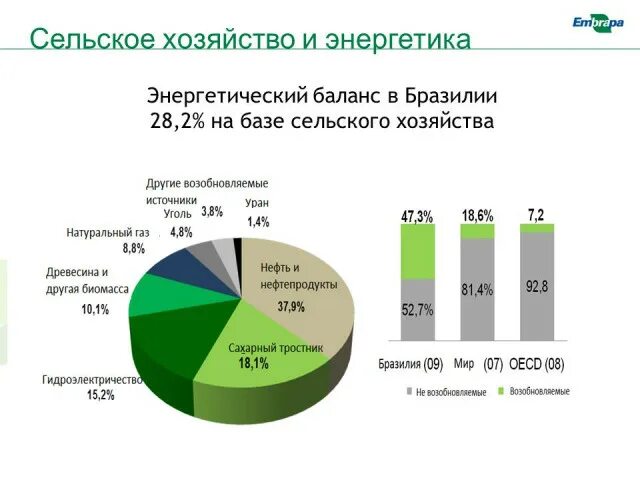 Бразилия на мировом рынке. Специализация сельского хозяйства Бразилии. Сельское хозяйство Бразилии Растениеводство карта. Отрасли специализации сельского хозяйства Бразилии. Сельское хозяйство Бразилии таблица.