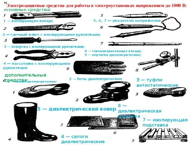 Инструкция средства защиты в электроустановках статус. Средства СИЗ В электроустановках до 1000в и выше. Основные СИЗ В электроустановках до 1000в. Основные электрозащитные средства в электроустановках до 1000в. Основные средства защиты в электроустановках до 1000в.