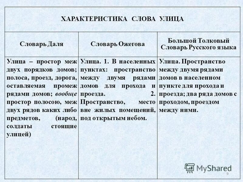 характеристика слова весь. основные характеристики слова. характеристика слова. характеристика слова весь. характеристика слова.