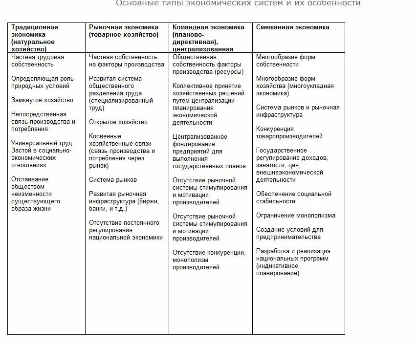 Классификация хозяйственных систем. Особенности типов экономических систем. План традиционная экономика. Традиционная экономика особенности планирования. Планирование традиционной экономики
