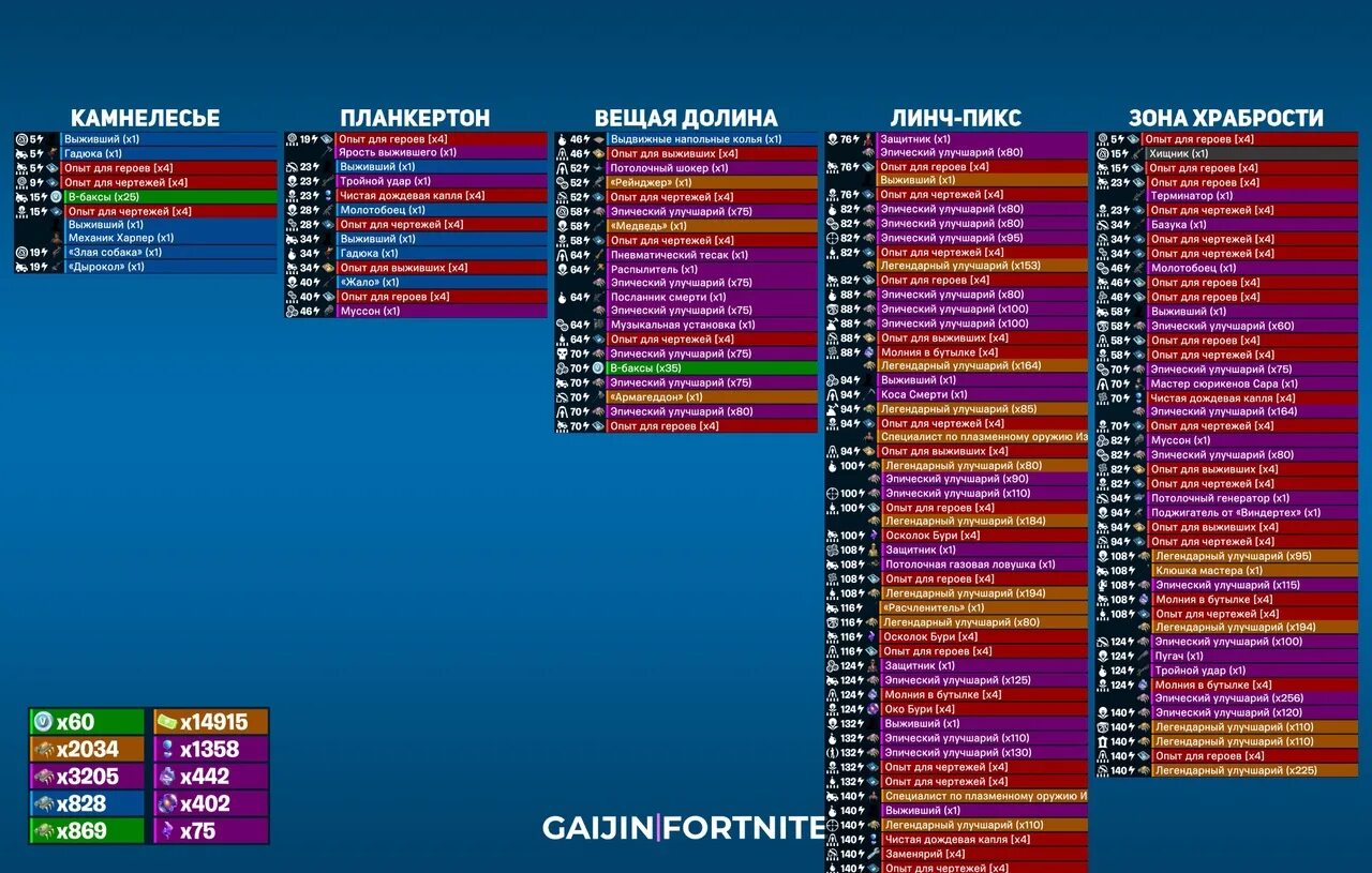 ФОРТНАЙТ 2023. Fortnite обновление. ФОРТНАЙТ последнее обновление. Последнее обновление ФОРТНАЙТ 2022. Коды 20 обновление