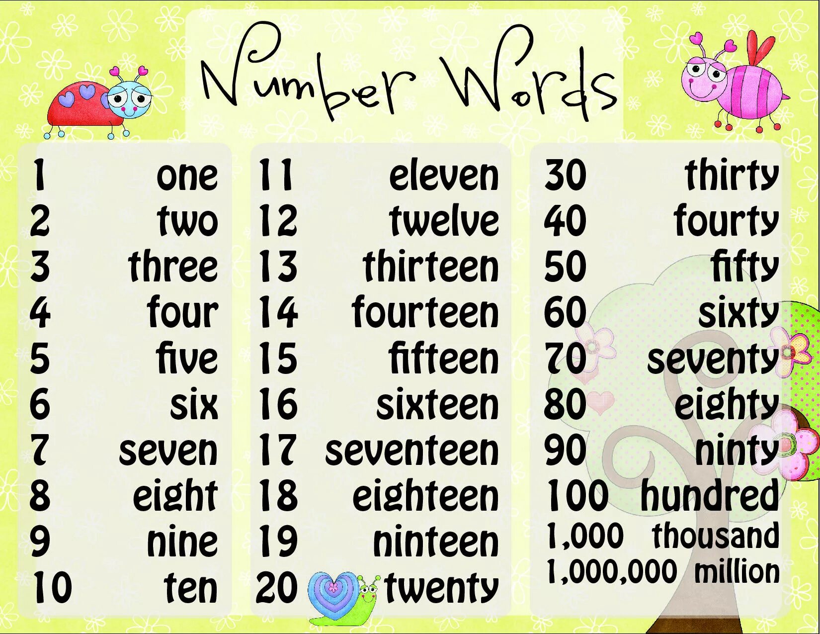 Как попросить счет на английском. Цифры на английском языке. Numbers 1-100. Цифра. Цифры на английском до 100.