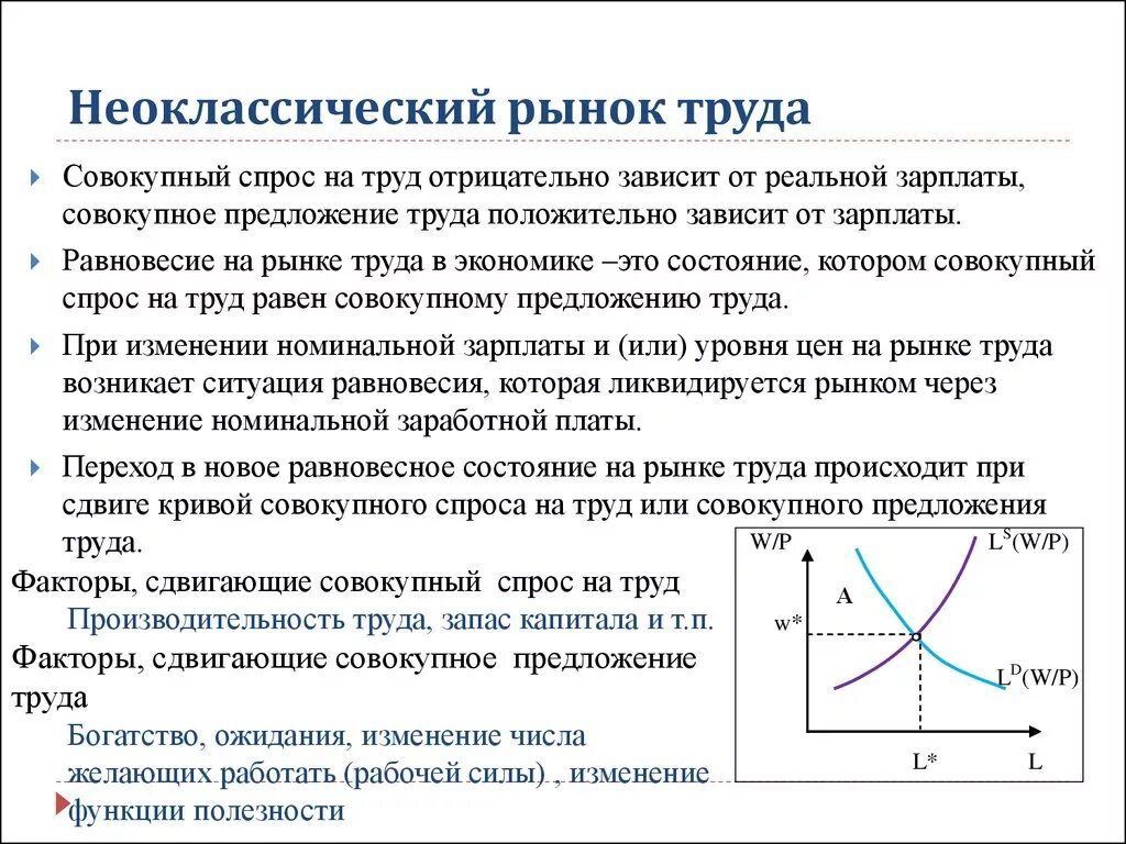 Основы модели рынка. Неоклассическая модель рынка труда. Классическая концепция рынка труда. Равновесие на рынке труда в неоклассической модели. Модель спроса и предложения на рынке труда.