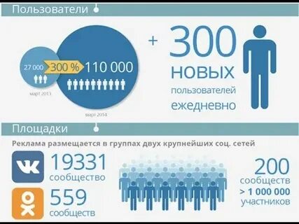 Новый ежедневно