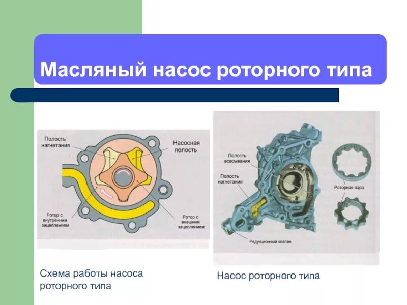 Масляный какой вид. Виды масляных насосов. виды масляных насосов двигателя. насос масляный г-60. 142002-1 масляный насос.