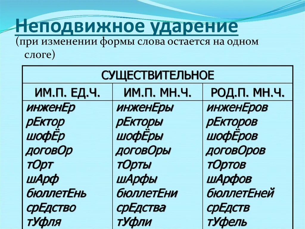 Шарфы на какой слог падает
