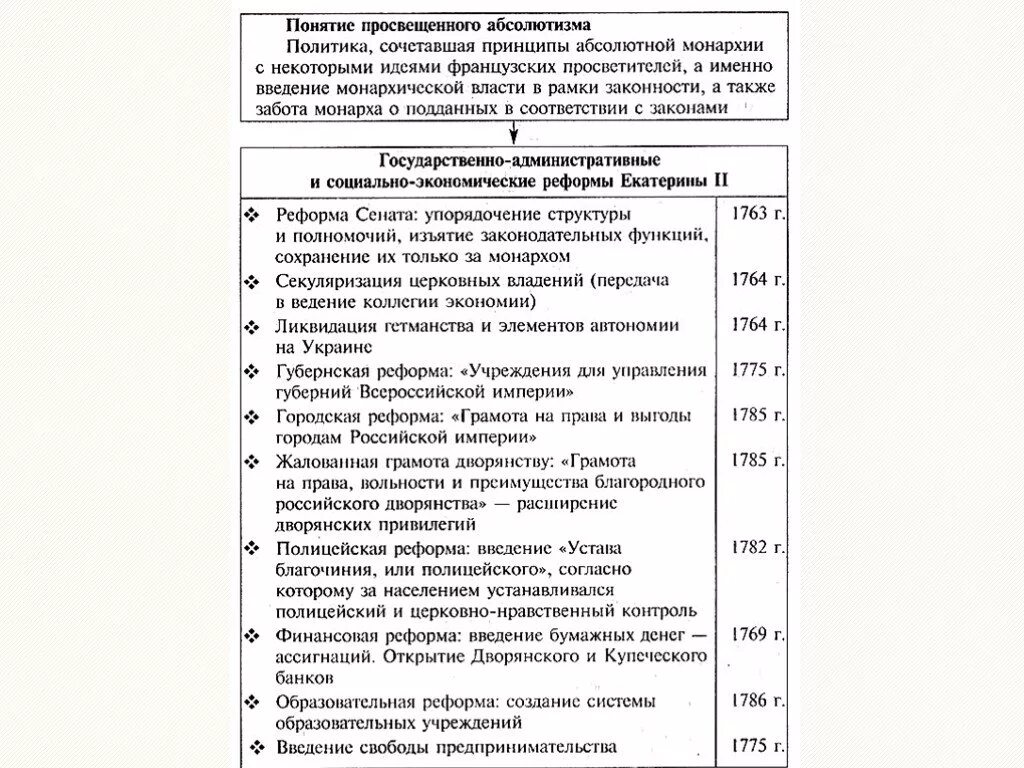 Таблица по истории России 8 класс внутренняя политика Екатерины 2. Правление Екатерины 2 таблица. Внутренняя политика Екатерины 2 таблица 8 класс история России. Правление Екатерины 2 внутренняя и внешняя политика. Реформы екатерины второй таблица