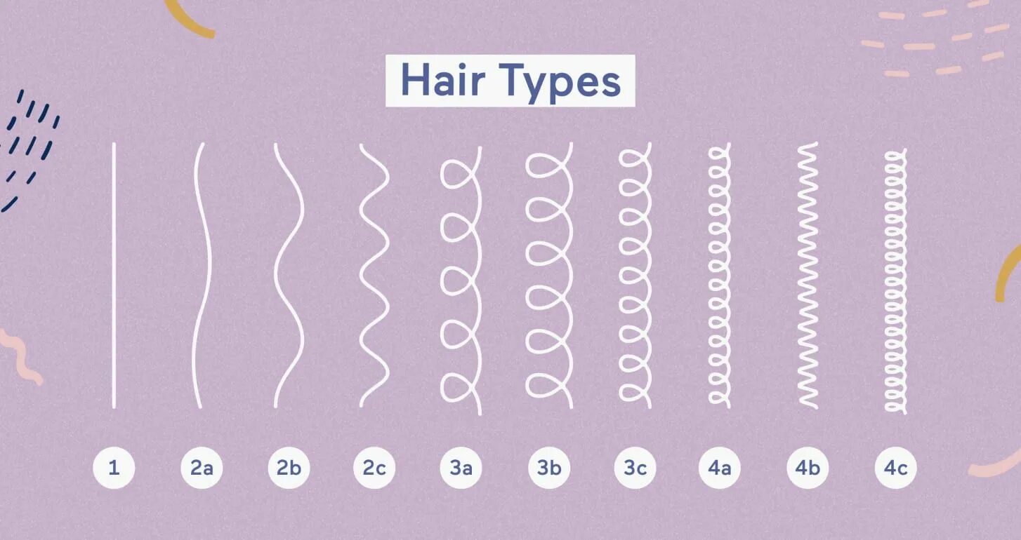 Типы волос. Curly hair Types. Curl types h