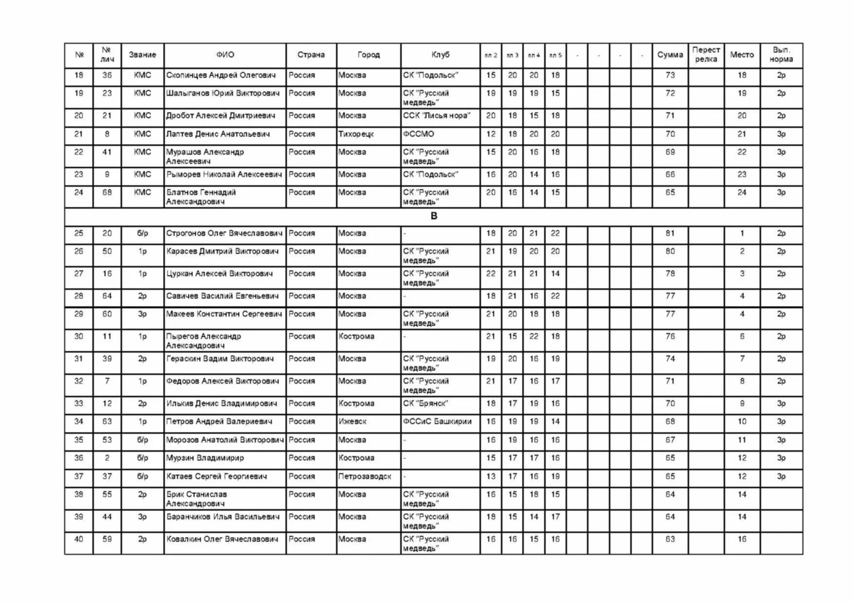 нормативы вт4 для военнослужащих таблица баллов. таблица вт 4. таблица вт 4. вт4 таблица. вт4 таблица баллов.
