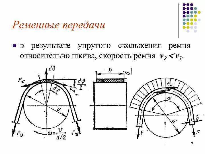 Калькулятор расчета шкивов ременной передачи калькулятор. Рассчитать диаметр шкива ременной передачи калькулятор. Расчет оборотов шкива ременной передачи. Рассчитать диаметр шкива ременной передачи.