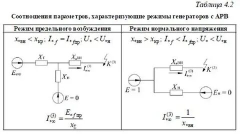 Установившийся ток короткого замыкания