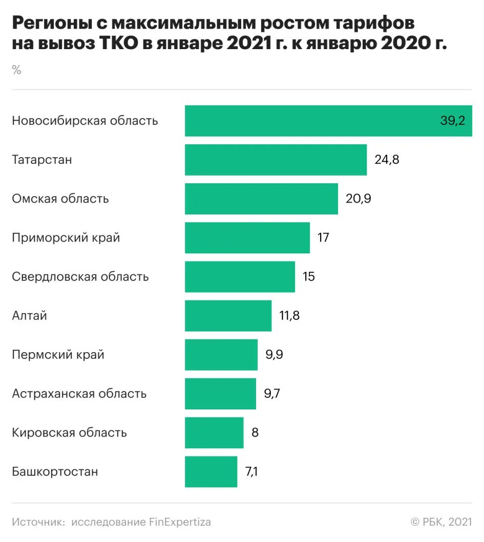 Тариф тко 2023. Тариф на вывоз ТКО. Расценки на вывоз ТКО. Тариф за вывоз мусора. Тариф на экспорт.