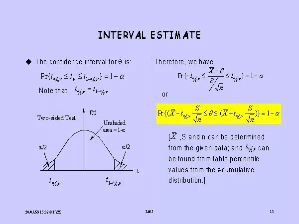 Interval Nima. Intervals как читается. Postpacing Interval.