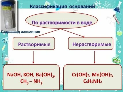 Нерастворимые в воде вещества формулы