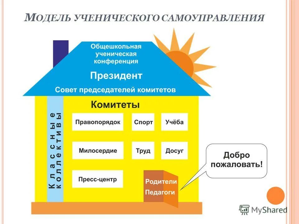 Город получивший самоуправление. Название школьного самоуправления. Название самоуправления в школе. Название органа ученического самоуправления в школе. Схема школьного ученического самоуправления в школе.