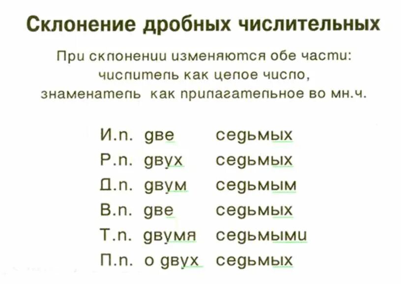 Приведи примеры числительных которые склоняются. Дробные числительные склонение дробных числительных. Склонение дробных числительных правило. Склонение дробного числительного. Склонение дробніх числительніх.