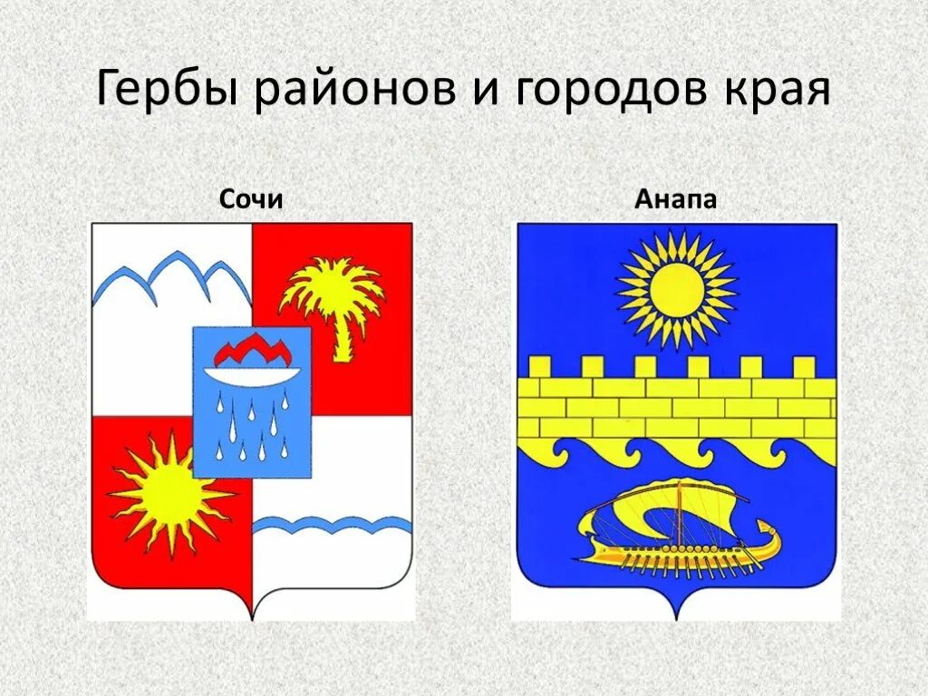 Герб города Анапа. Герб города Сочи Краснодарского края. Герб Анапы символика. Гербы районов Кубани. Символы краснодарского края