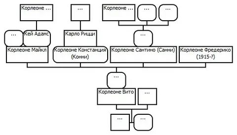 Кто приходится крестный отец