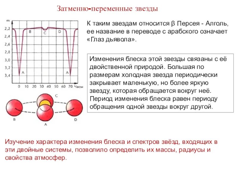 Изменение блеска переменных звезд