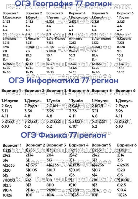 Огэ по географии с ответами. Огэ по географии с ответами