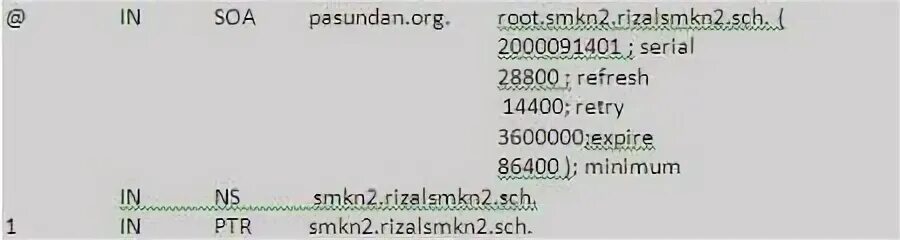 Root org