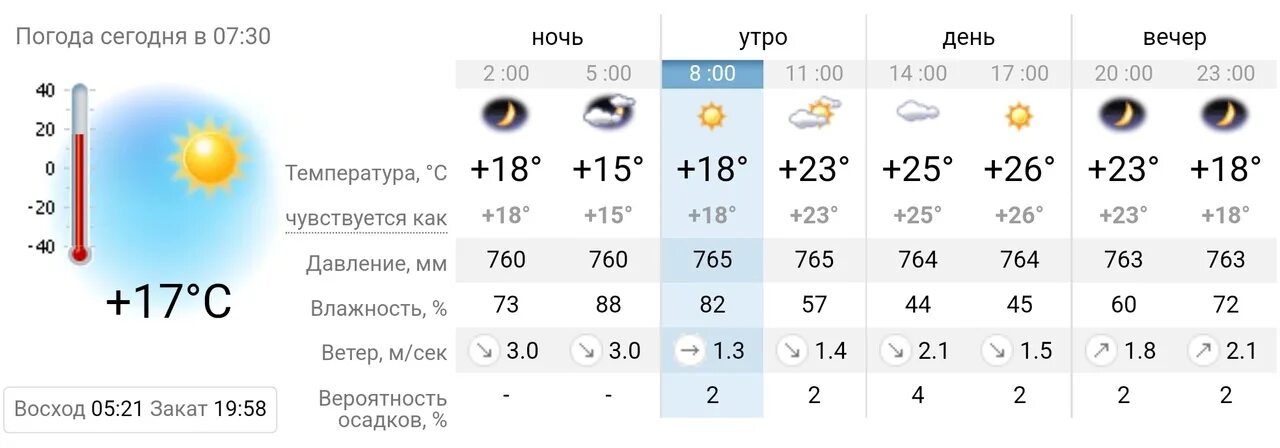 Осадки на 5 дней. Погода сегодня ночью. Погода на вечер. Какая погода вечером. Погода Бердянск.