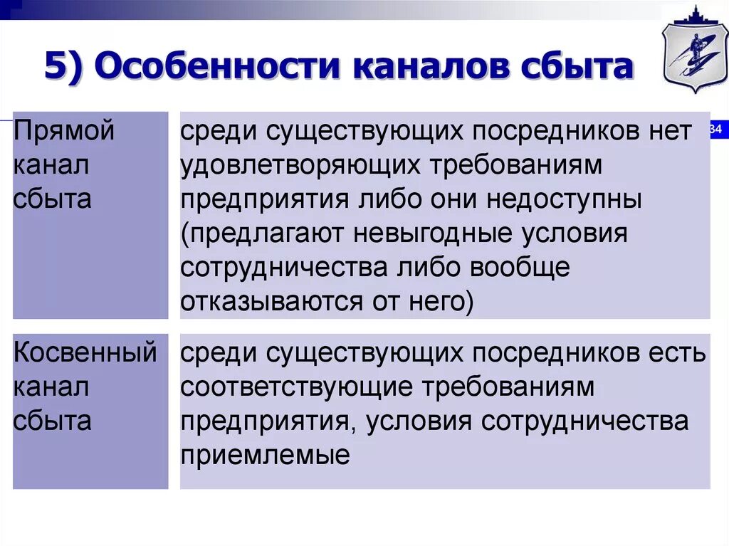 Прямой сбыт. Каналы сбыта. Прямой канал сбыта. Каналы сбыта продукции. Прямые каналы сбыта.