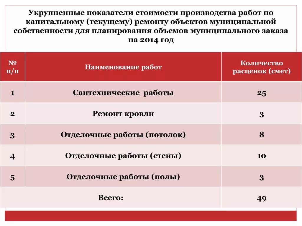 Тэп таблица в строительстве. Тэп технико-экономические показатели. Технико-экономические показатели территории для проекта планировки. Строительные показатели это. Тэп технико-экономические показатели здания.