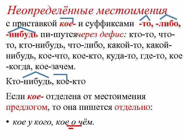 Правописание местоимений. Неопределенные местоимения. Местоимения с кое то либо нибудь. Приставки неопределенных местоимений. Местоимения с кое пишутся раздельно