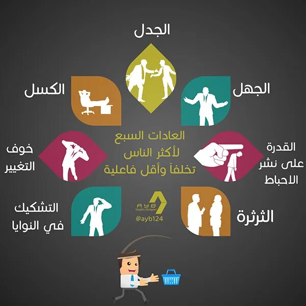 Self development. Selfish graphic. personal info graphic. active skills.