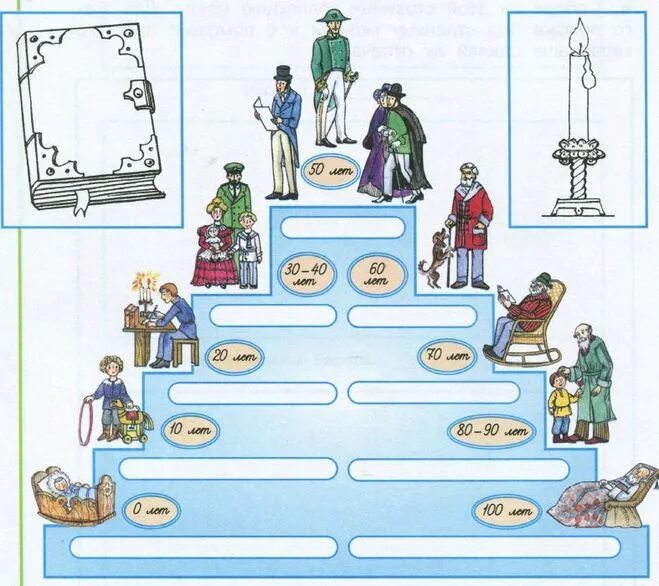 Ступени человеческого века. Ступеньки человеческого века. Мудрость старости ступени человеческого века. Картина ступени человеческого века.