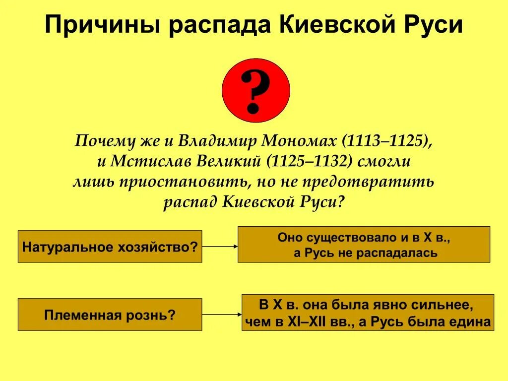 Причины распада руси 6 класс история. Причины распада Киевской Руси. Окончательный распад Киевской Руси. Причины распада Руси на отдельные княжества. Причины развала Киевской Руси.