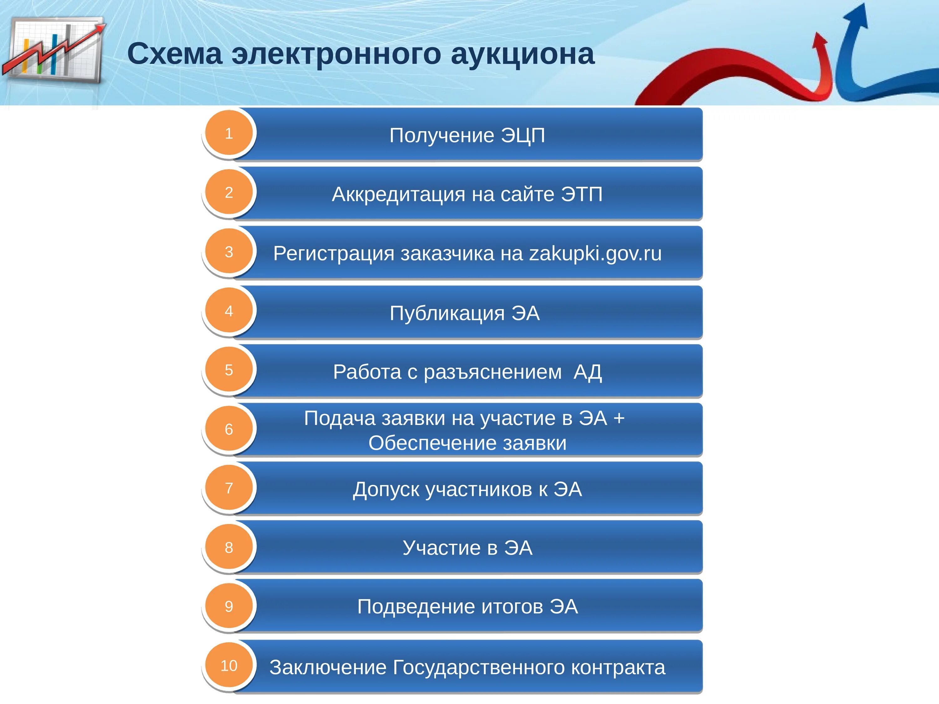 1 zakupki ru. Схема электронного аукциона. Электронные торги схема. Схема коммерческой электронной торговой площадке. Аукционы в электронном виде.