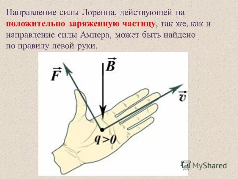Сила ампера на рисунке направлена