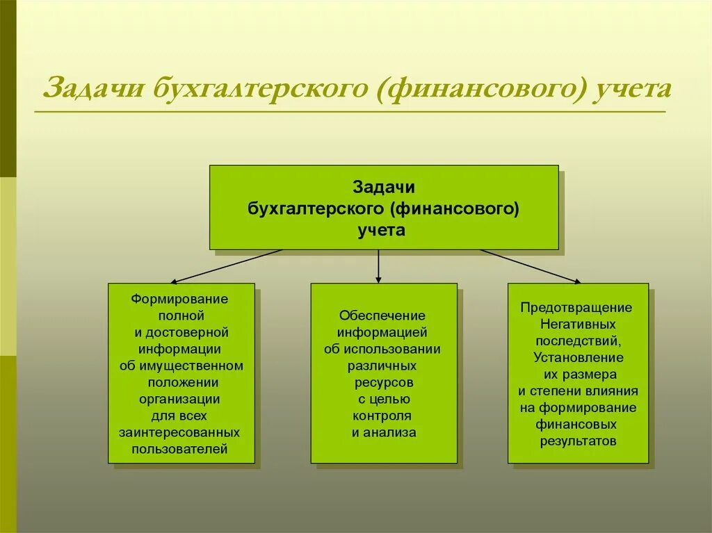 Учет финансирования организации. Задачи бухгалтерского учета. Задачи бух учета. Бухгалтерский учет задачи бухгалтерского учета. Задачи по бухгалтерскому (финансовому) учету.