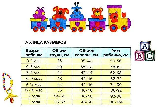 100 какой возраст. Размерная сетка детской одежды по росту и возрасту таблица. размерная сетка детской одежды по росту и возрасту таблица россия. размер одежды для детей по росту таблица россия. размеры детей по возрасту.