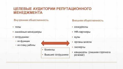 Целевая аудитория сбербанка