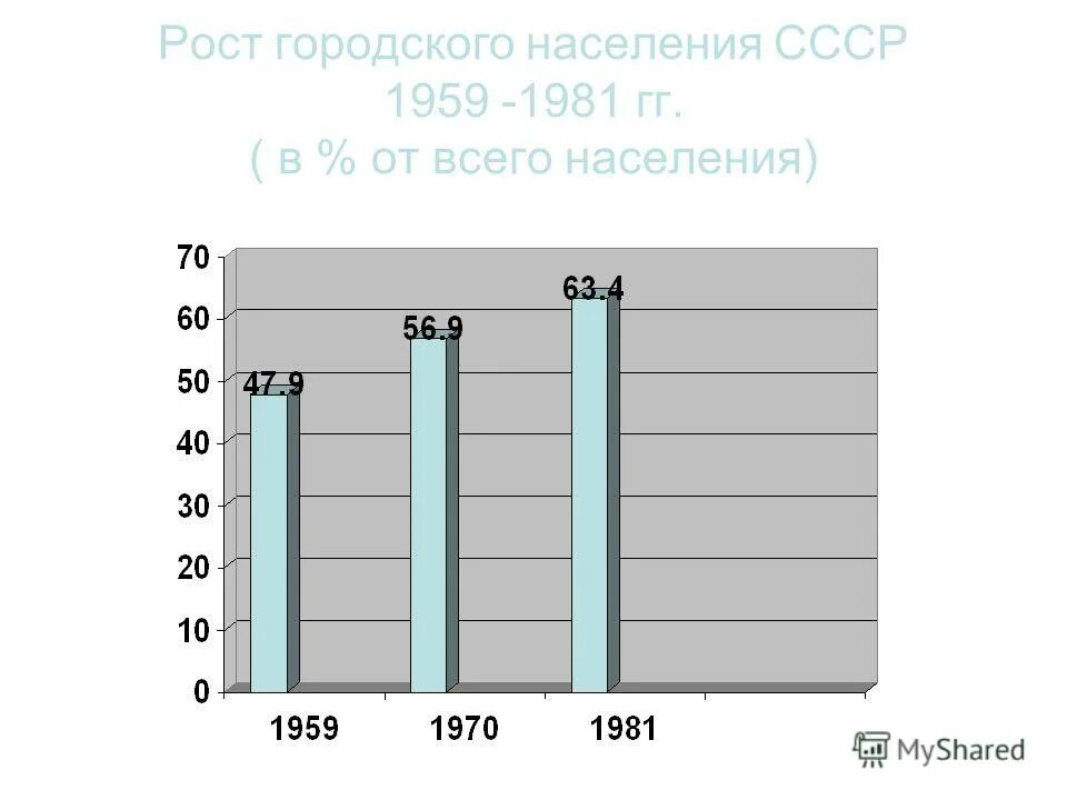 таблица роста городского населения. рост численности городского населения. рост городского населения в развивающиеся страны. рост городского населения в развитых и развивающихся странах. быстрые темпы роста городского населения.