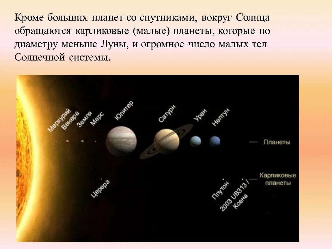 Карликовые планеты обращаются вокруг солнца. Большие и малые планеты. Карликовые планеты спутники.