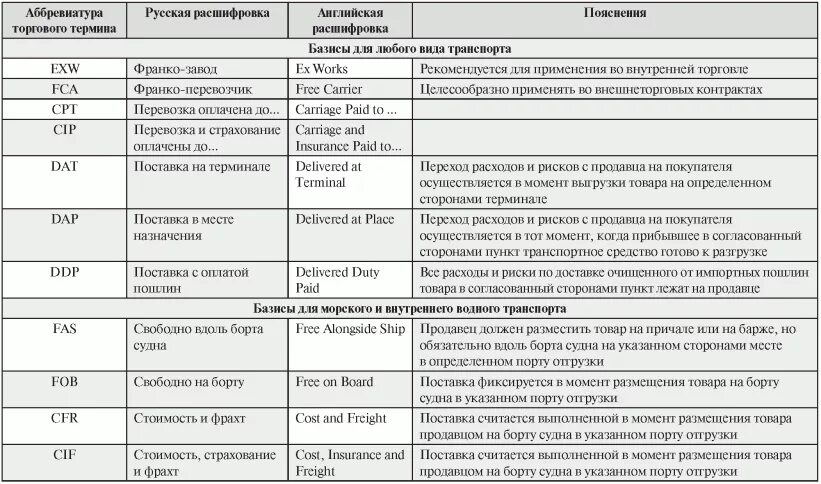 Расшифровка аббревиатуры. Аббревиатуры список с расшифровкой. Сокращенные названия налогов. Налоговые сокращения терминов. Пон расшифровка