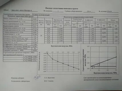 Испытания грунта на уплотнение