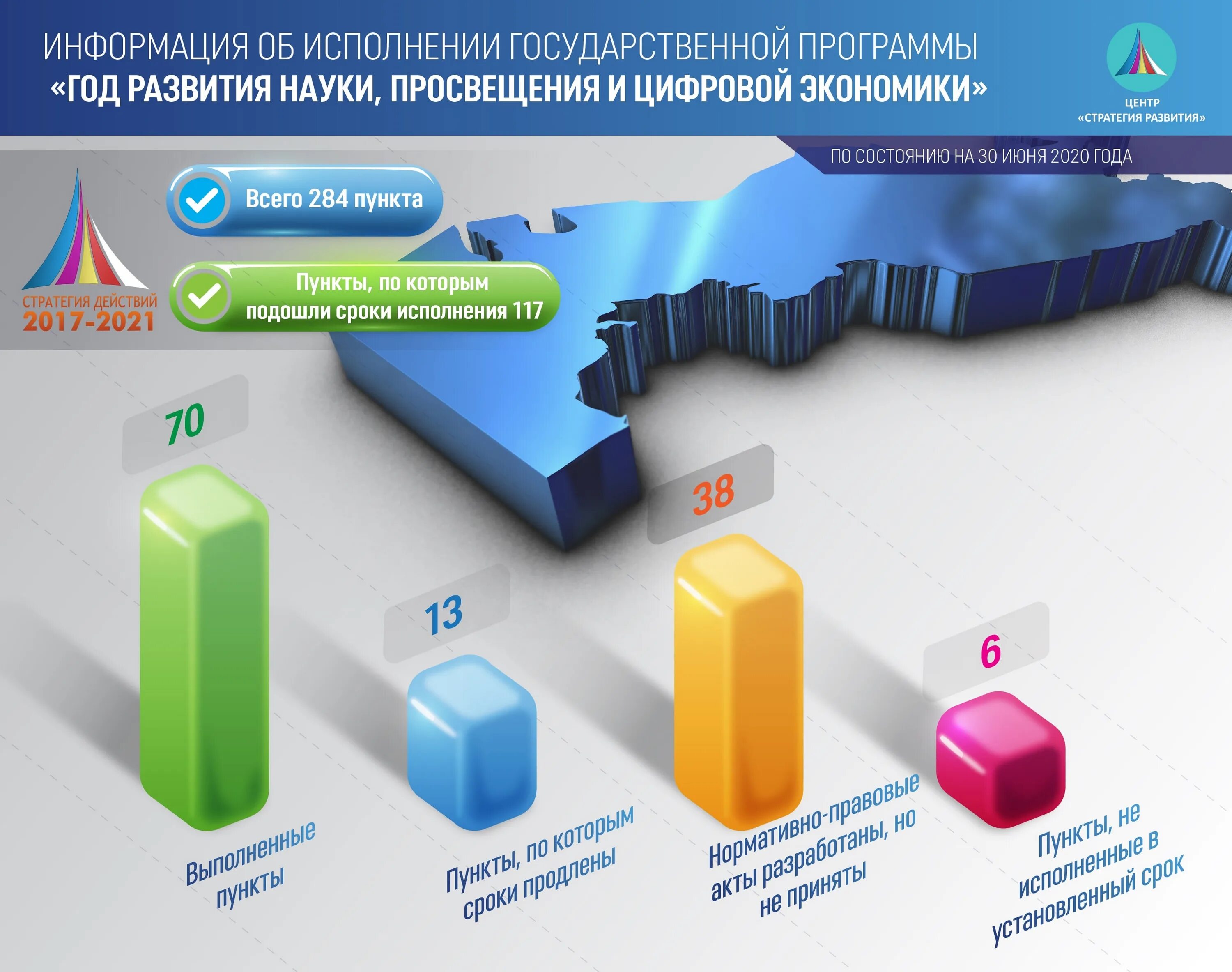 Комплексная стратегия развития. Государственные программы. Стратегия развития. Государственные национальные программы. Реализация государственных программ.