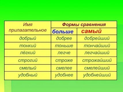 Найти слово 3 прилагательные