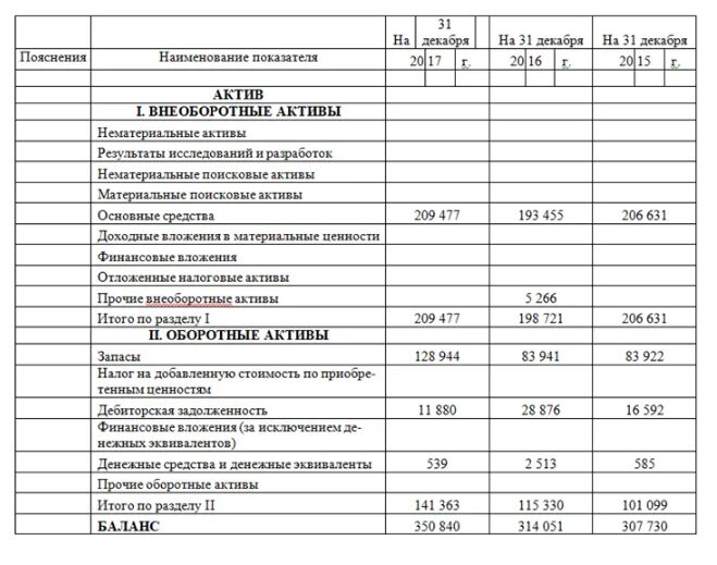 Изменение формы баланса. Составьте баланс предприятия по имеющимся данным. Данные для составления бухгалтерского баланса. Составьте бухгалтерский баланс на основании следующих данных. Текущие пассивы бухгалтерском балансе.