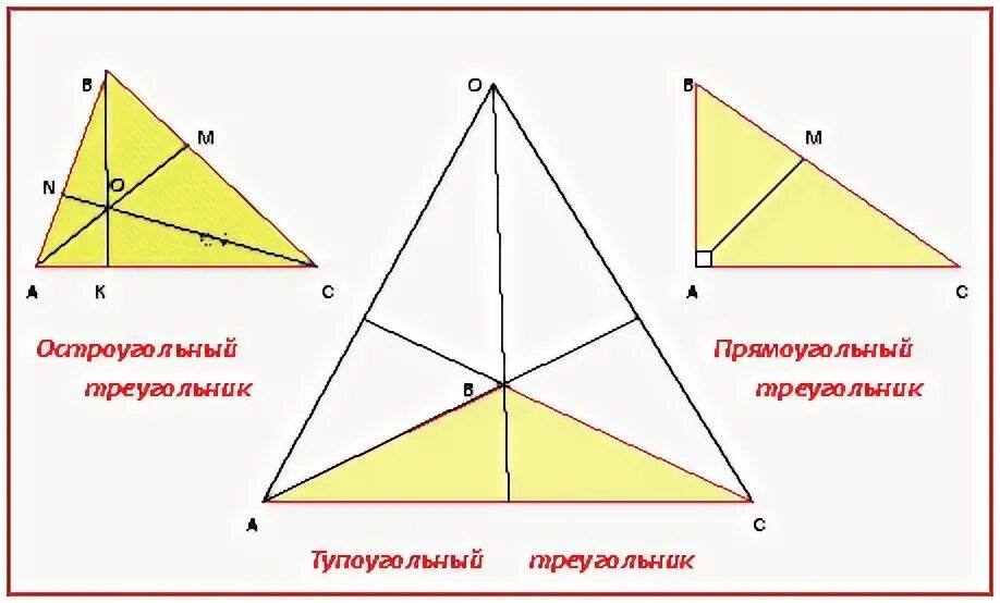 Построение высоты в остроугольном тупоугольном прямоугольном треугольнике. Медиана биссектриса и высота треугольника. Медиана остроугольного треугольника. Медиана в тупоугольном треугольнике рисунок. Медианы остроугольного тупоугольного и прямоугольного треугольника.