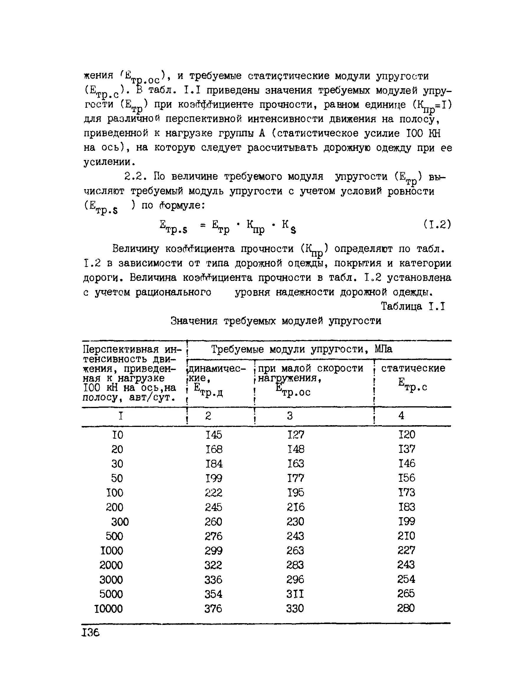минимальный требуемый модуль упругости дорожной одежды. требуемый модуль упругости. требуемый модуль упругости. требуемый модуль упругости. модуль упругости автомобильный дорог.