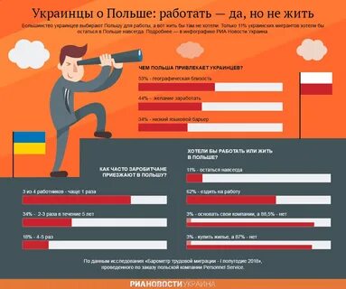 Работать на украинском