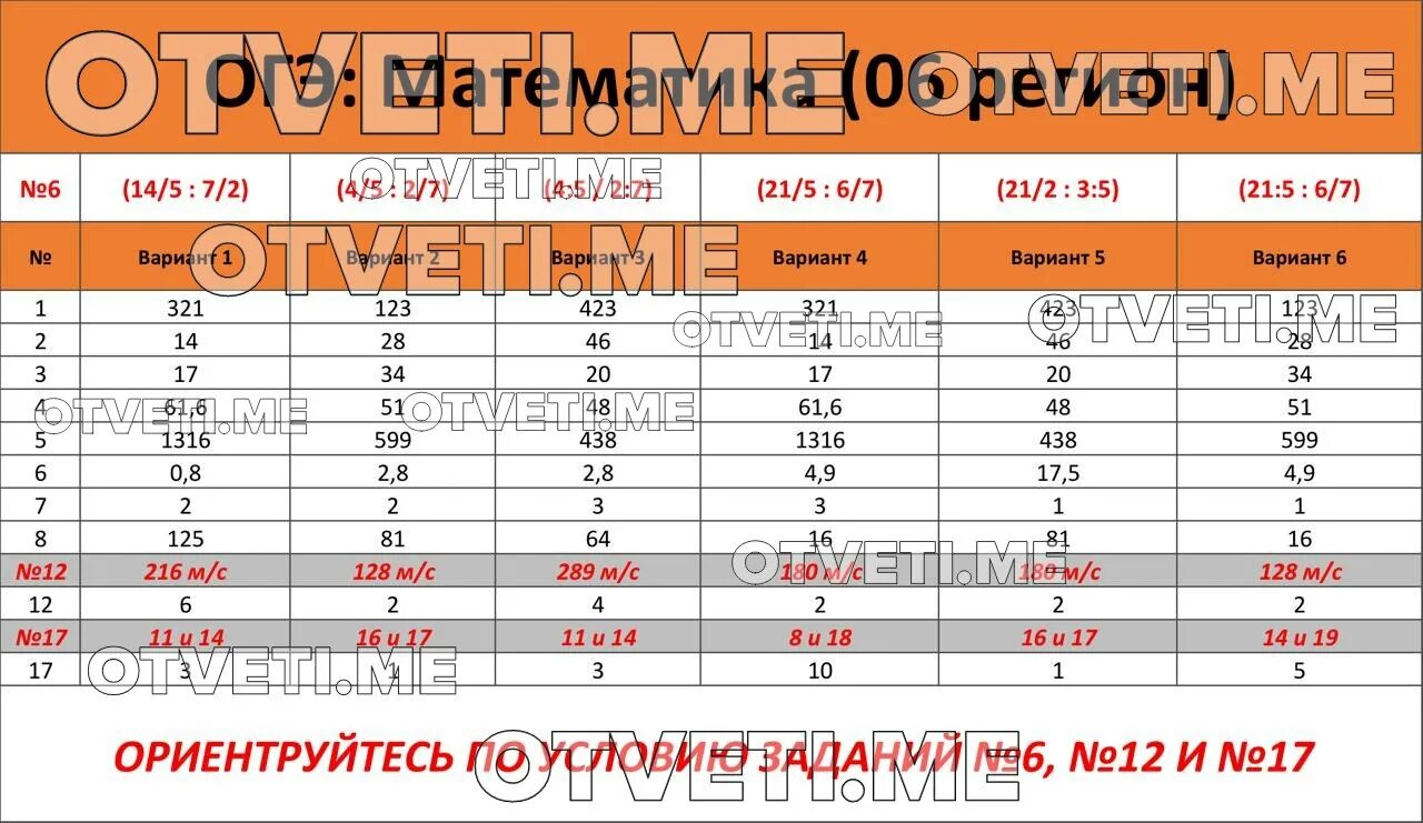 Ответы ОГЭ. Ответы ОГЭ на 5. ЕГЭ ОГЭ математика. Экзамен 9 класс математика.